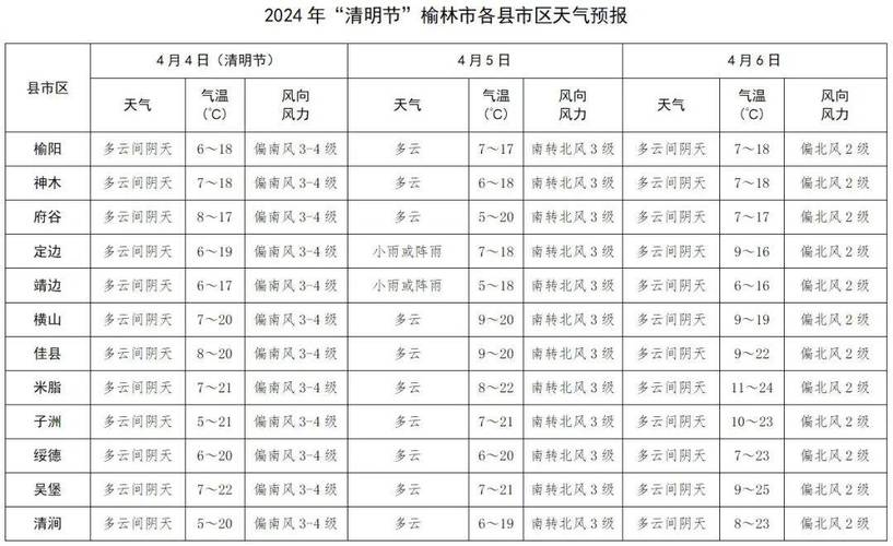 三棵榆树镇天气预报更新通知