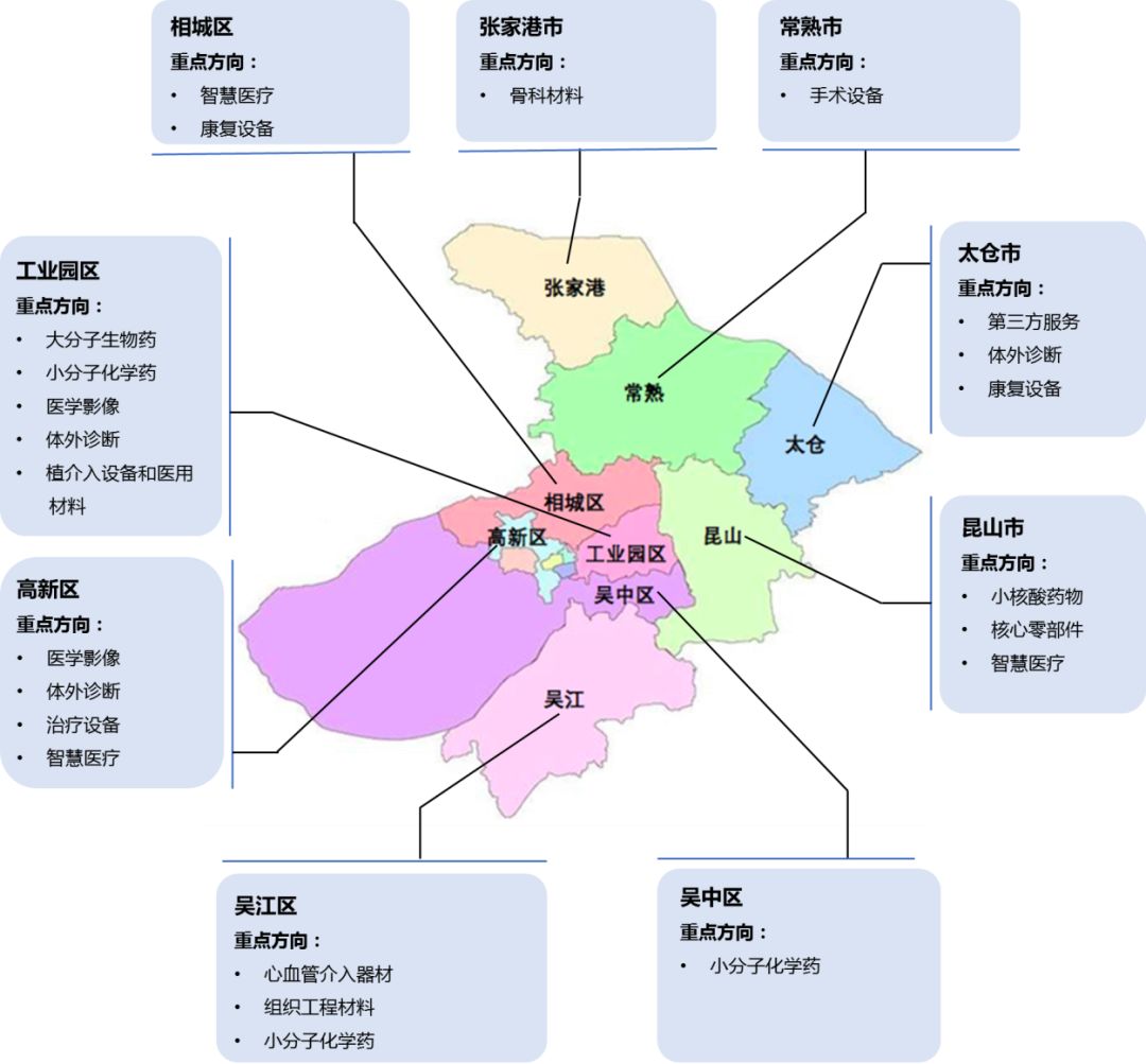 苏州市城市社会经济调查队最新发展规划概览