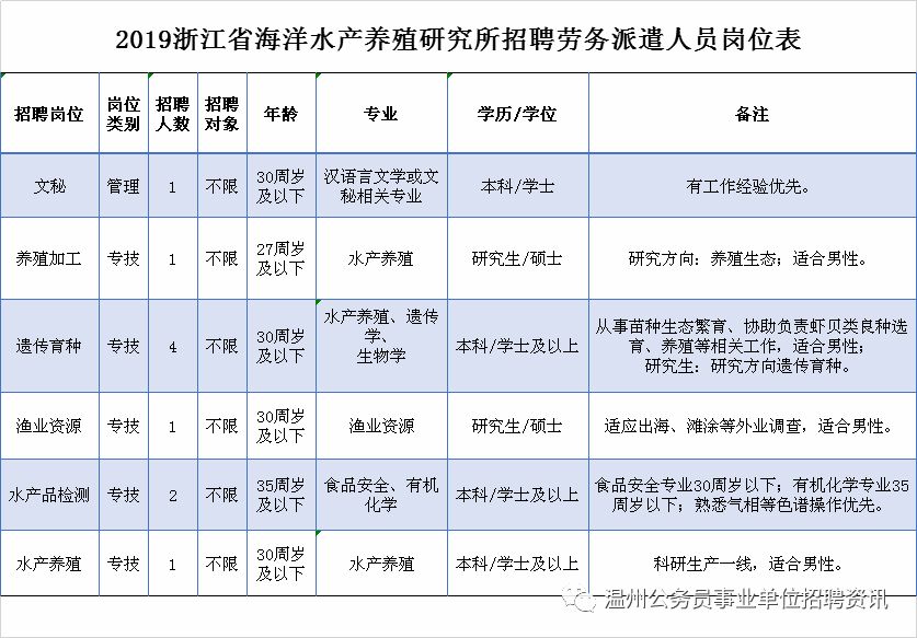 水产试验场人事大调整，引领渔业发展新篇章