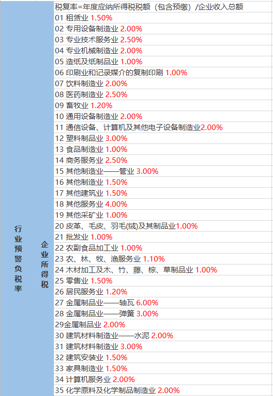 纳龙村天气预报更新通知