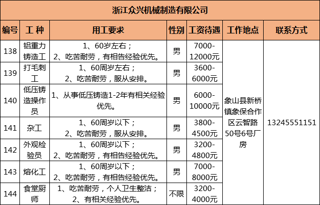 东陈乡最新招聘信息全面解析