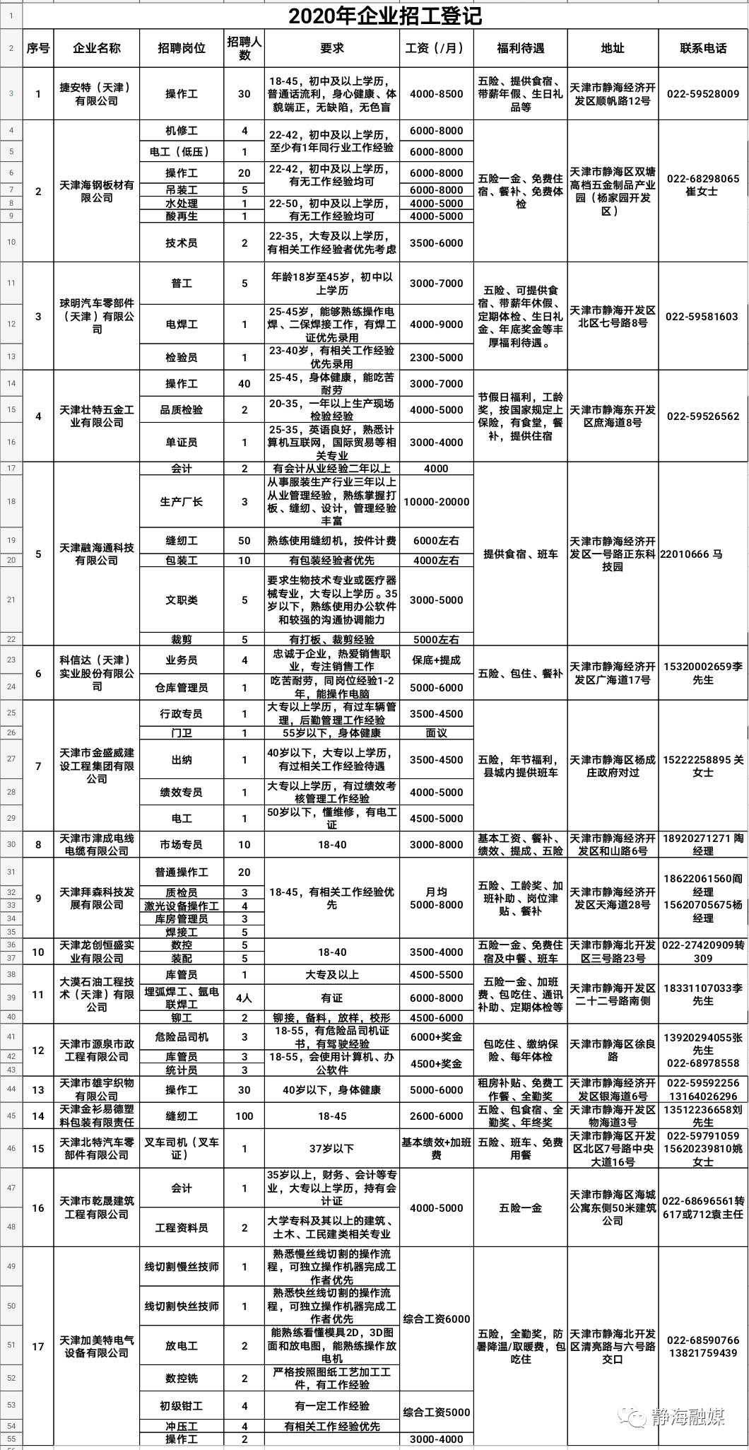 涡北镇最新招聘信息汇总