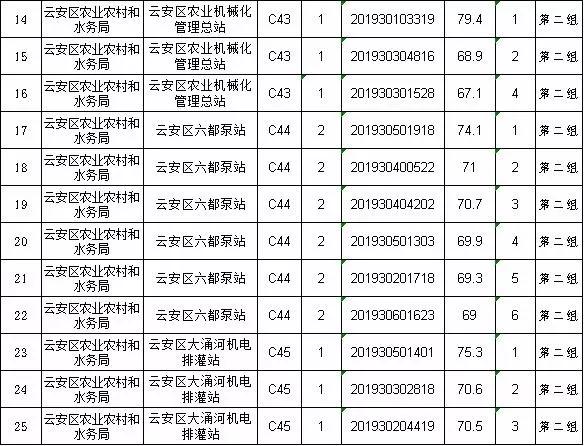 云安县发展和改革局最新招聘概览