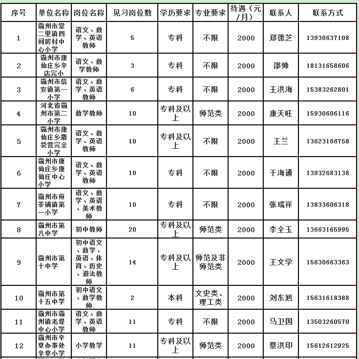 霸州市教育局最新招聘信息公开详解