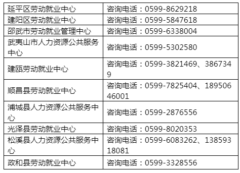 南平市人事局最新招聘信息全面解析