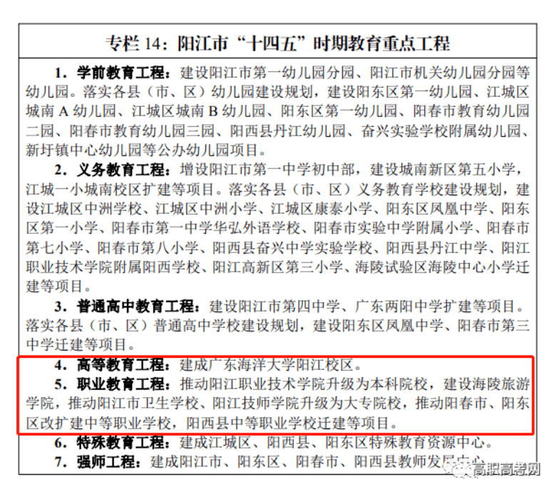 阳春市教育局全新发展规划概览