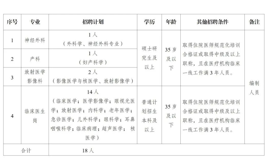 景洪市民政局招聘公告详解