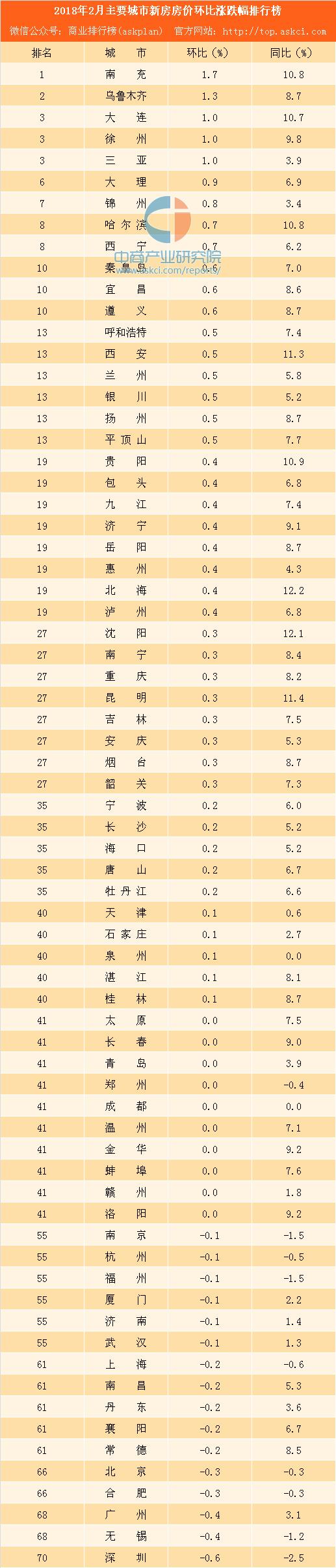 温州市统计局未来发展规划探索，助力城市繁荣新篇章